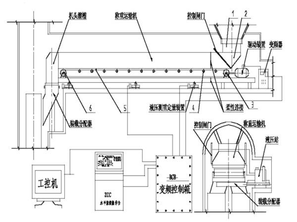 采用了甲帶結構，同時，底部增加了回煤器